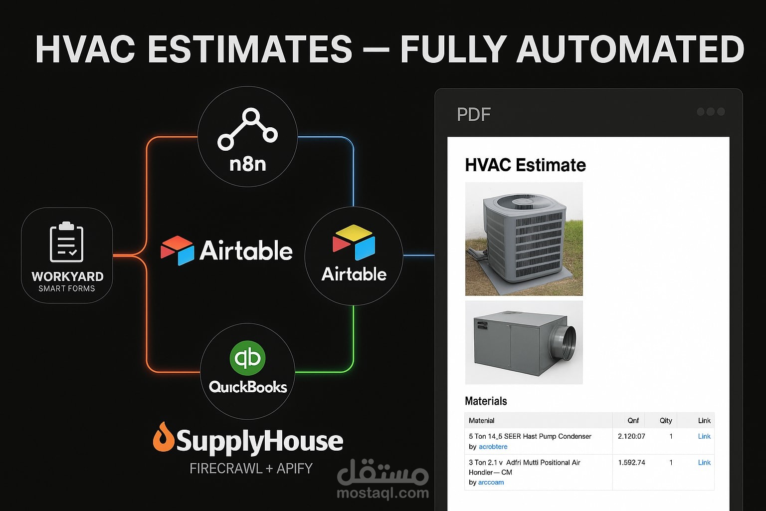 أتمتة إعداد تقديرات HVAC عبر Workyard Smart Forms (HVAC Estimate Automation)