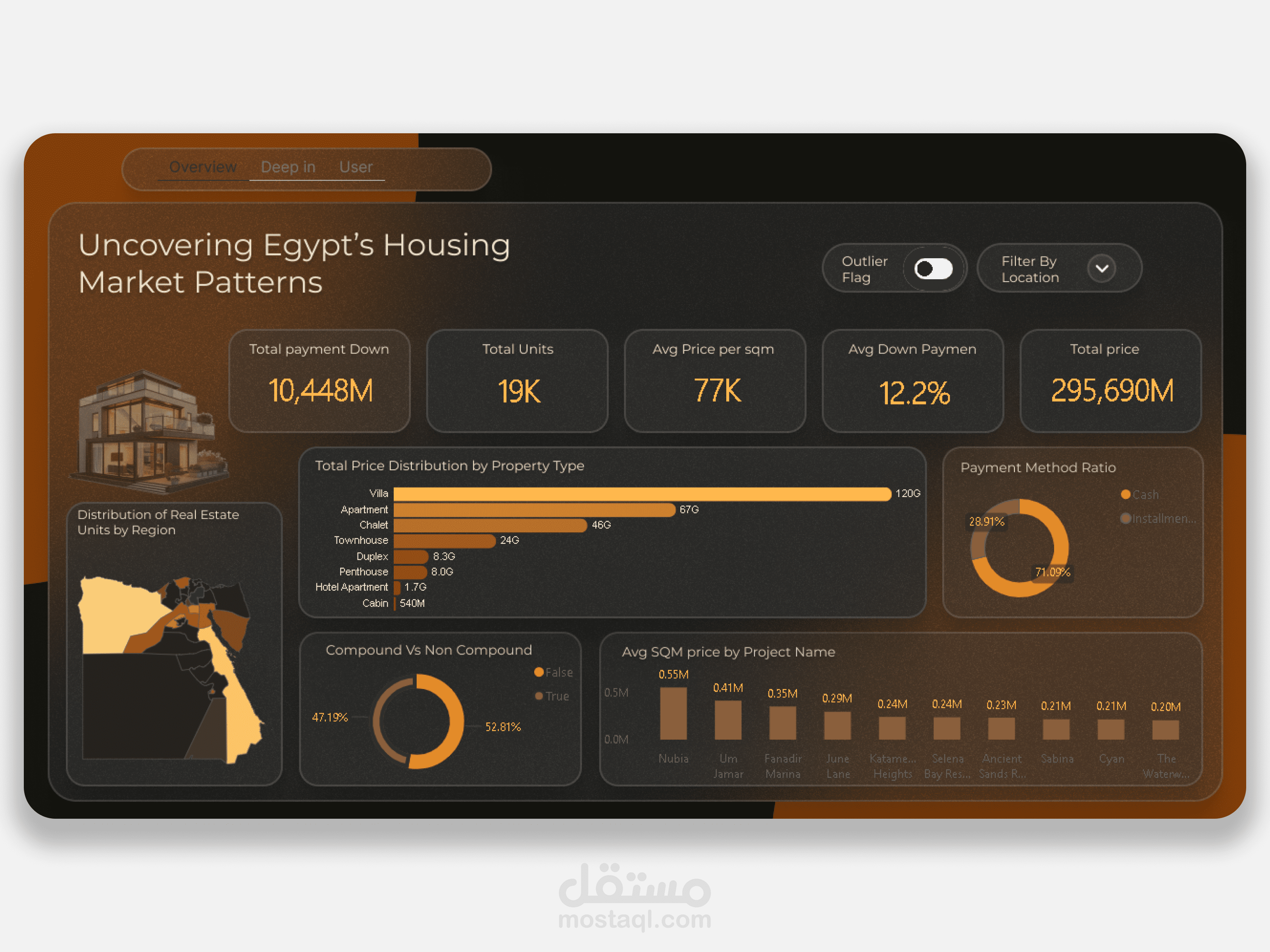 Real Estate Analysis