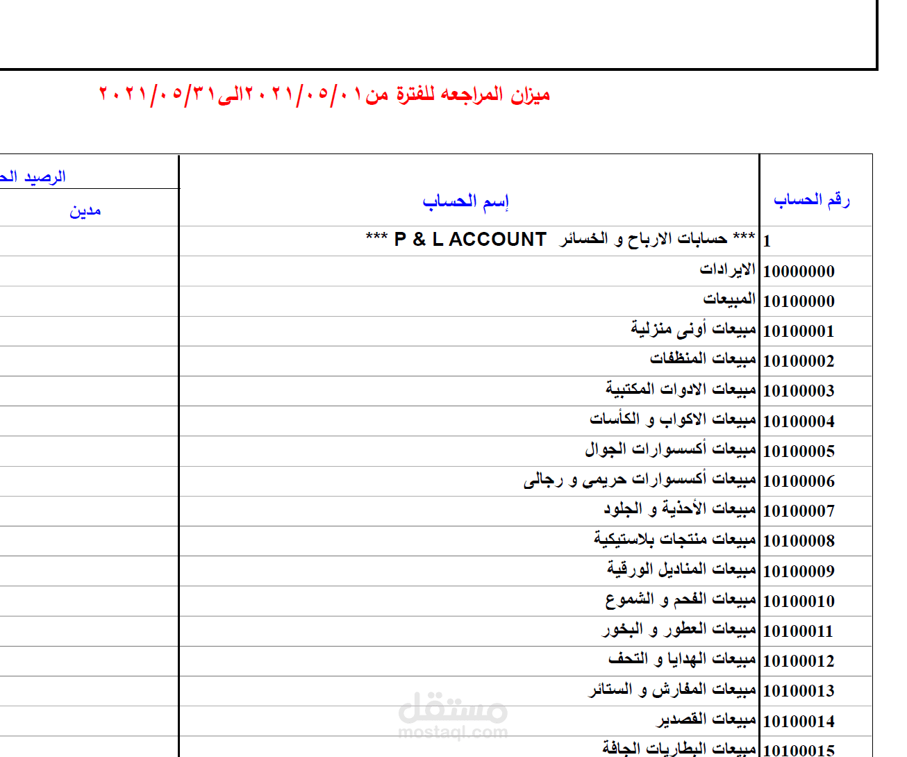 تأسيس حسابات مركز تجاري بالرياض و الاشراف عليه اكثر من سنتين