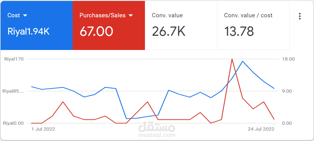 تسويق الكتروني