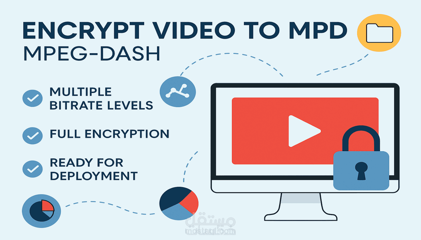 تشفير الفيديوهات لصيغة MPD (DASH) باحترافية وجودات متعددة