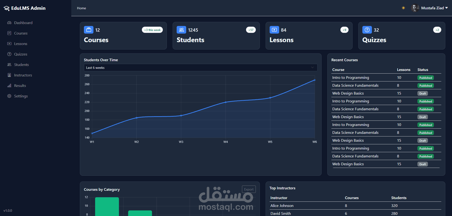 EduLMS Admin Dashboard