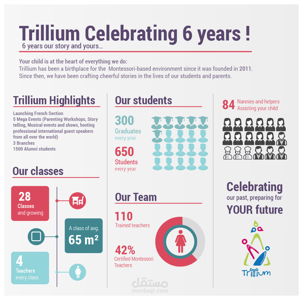 انفوجرافيك