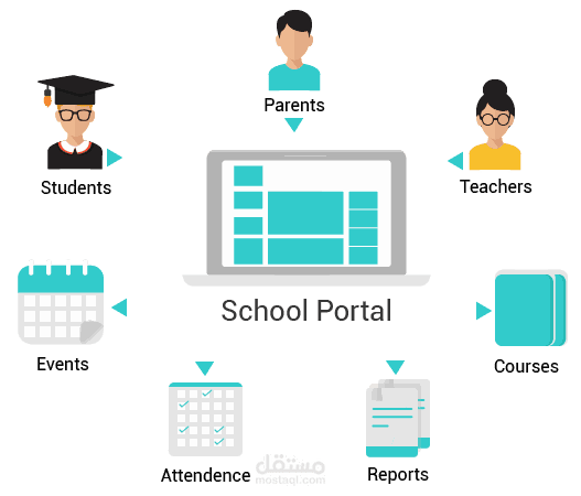 منصة مدرستنا التعليمية