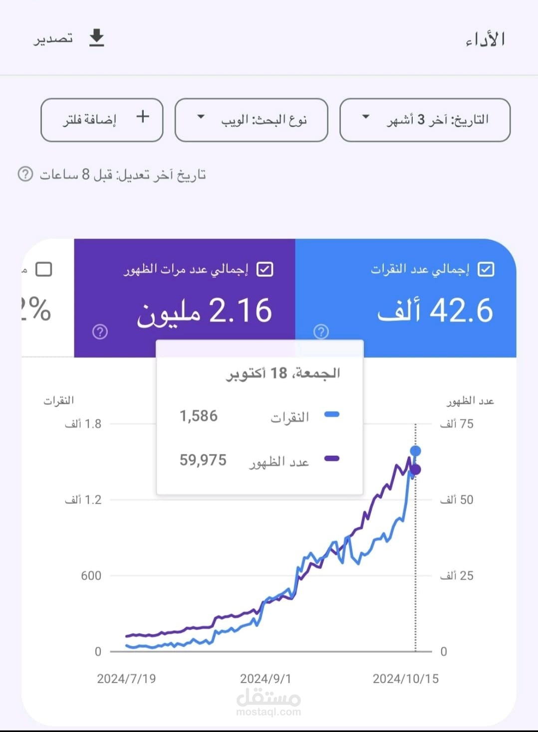 تحسين محركات البحث (SEO) لمتجر عطور في السوق السعودي