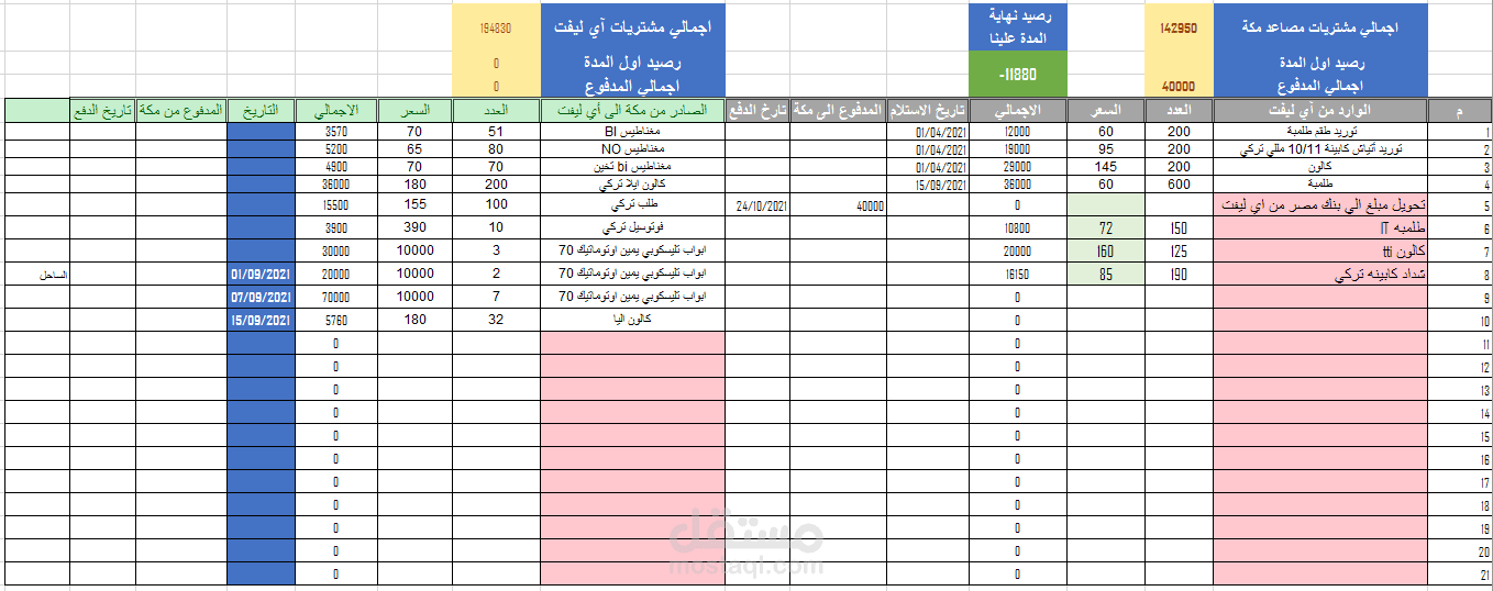 حسابات بين شركتين صادر ووارد