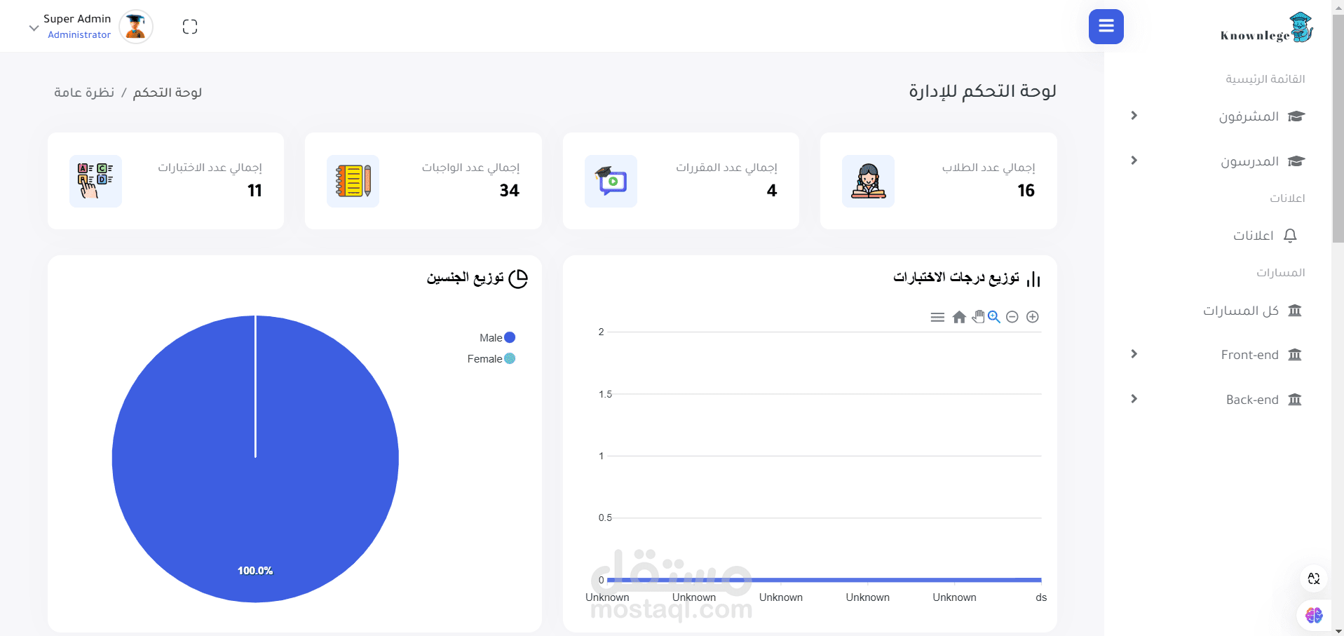 لوحه تحكم لنظام تعليمي