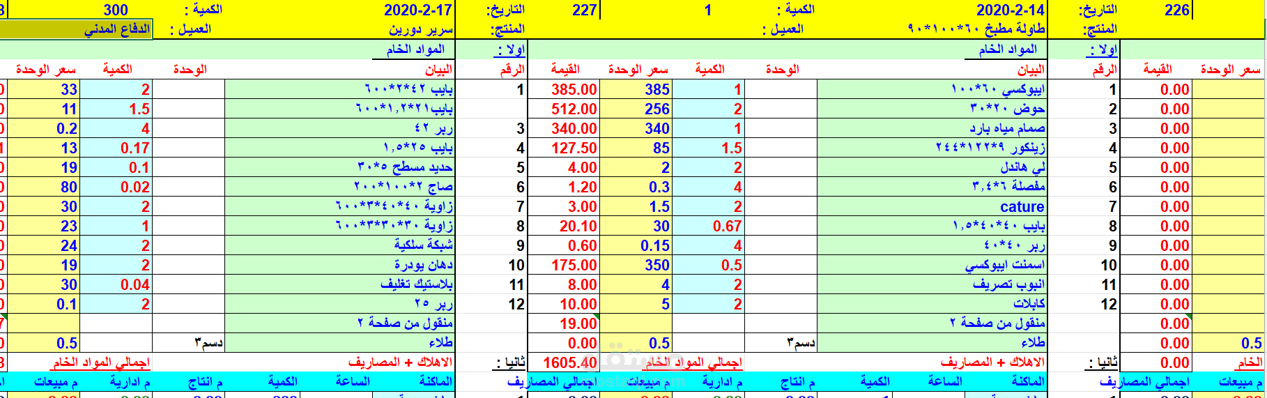 كشف حساب التكاليف التقديرية لمصنع اثاث