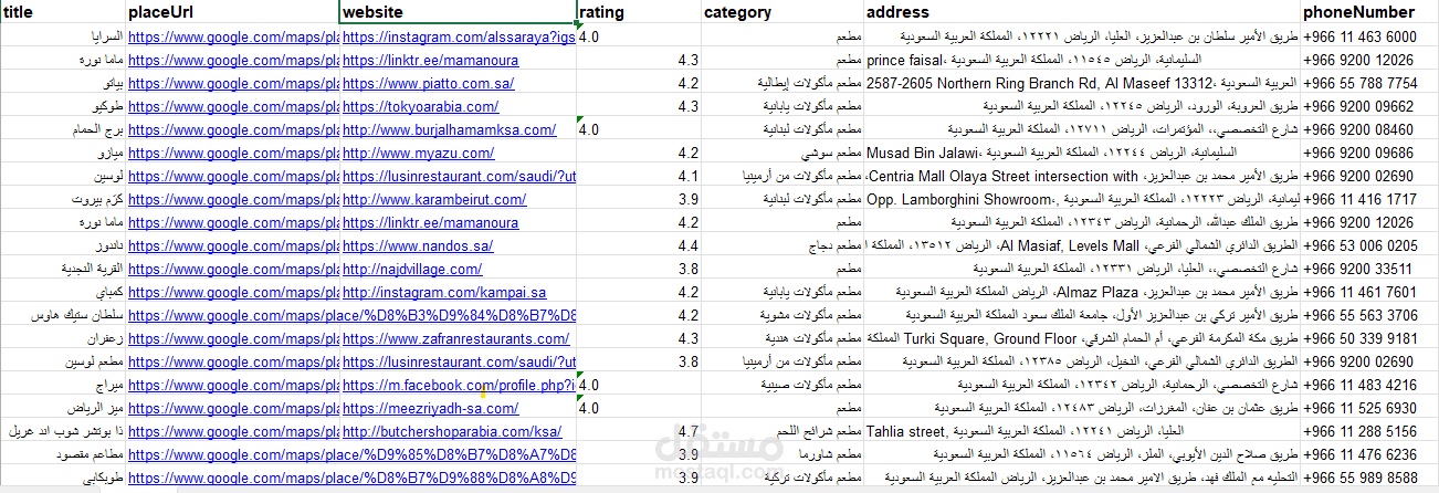 استخراج بيانات مطاعم السعودية