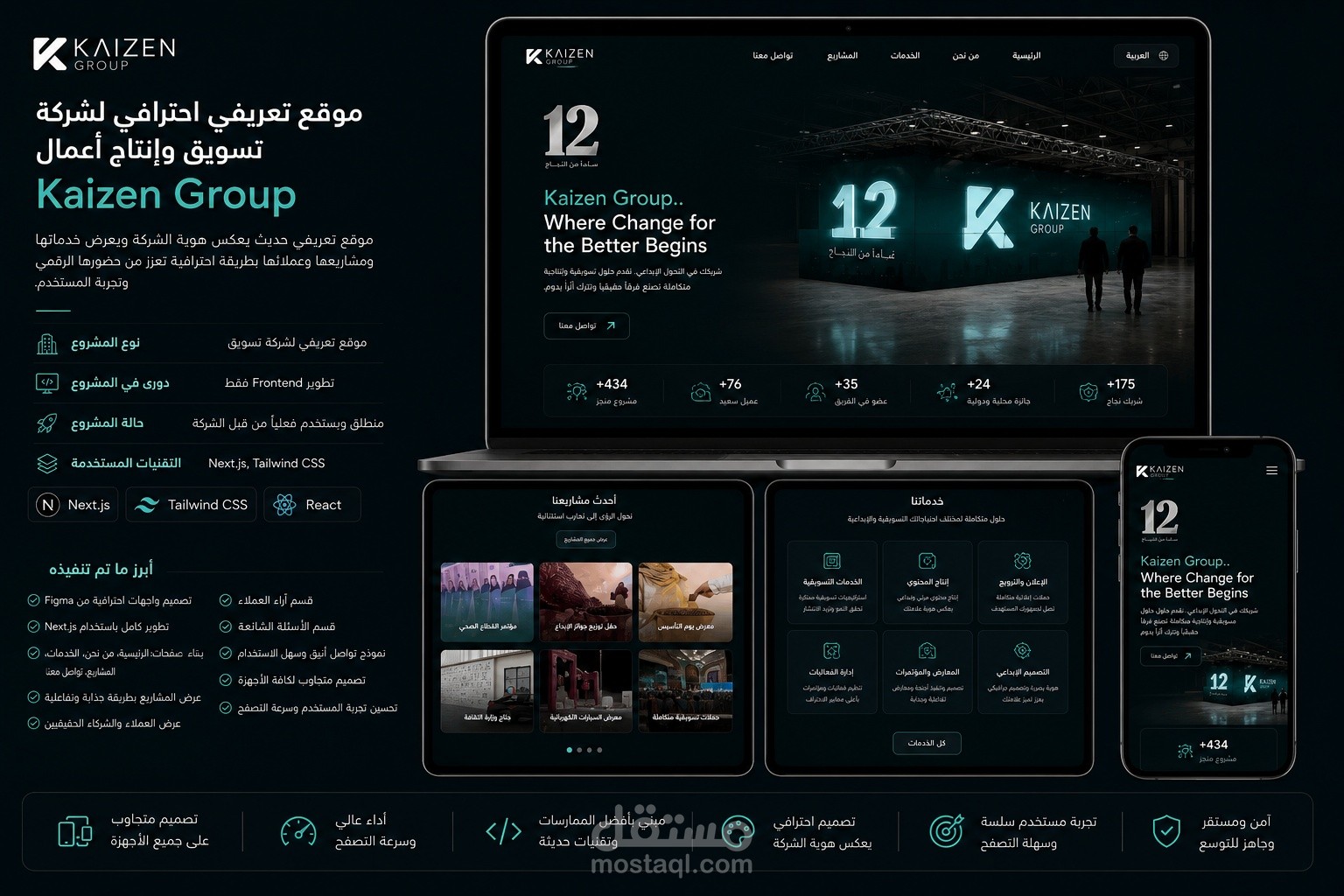 Kaizen Group | موقع تعريفي احترافي لشركة تسويق وإنتاج أعمال