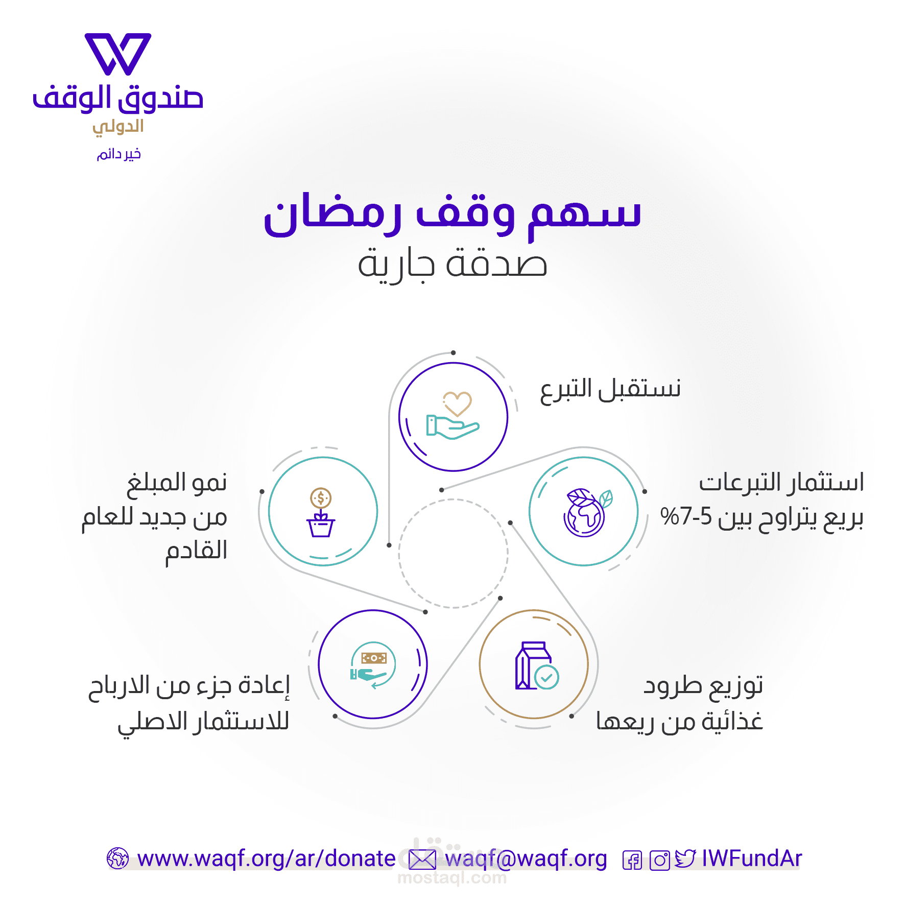 تصميم انفوجرافيك مميز وجذاب