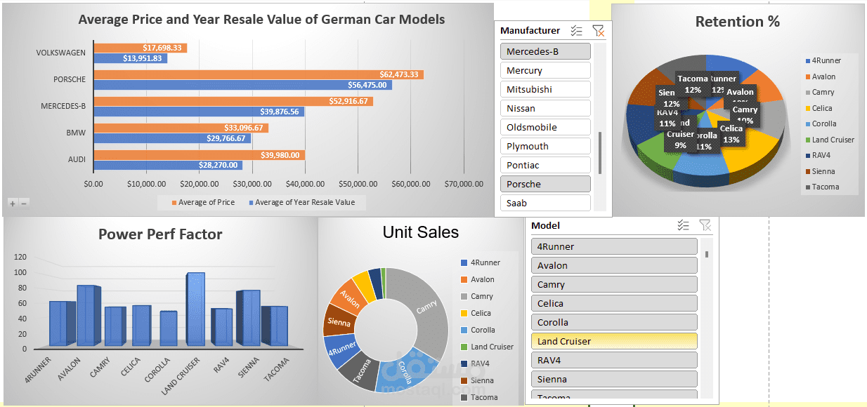 Car Sales analysis dashboard