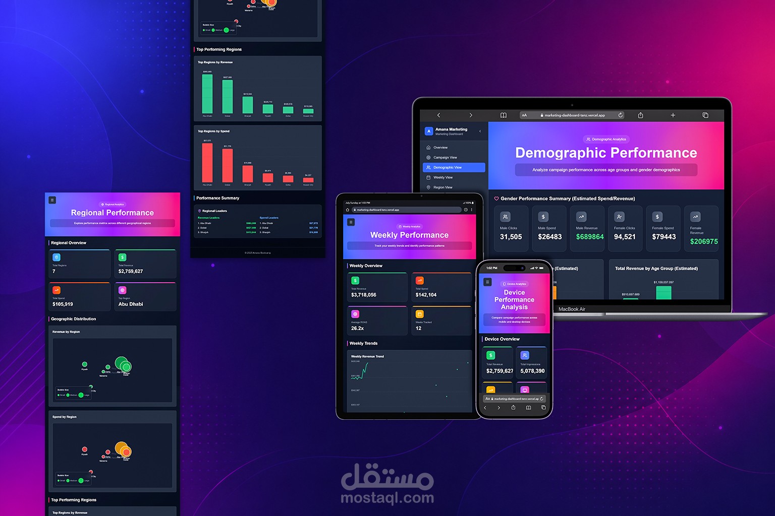 لوحة تحكم تسويقية – رؤى فورية لأداء أعمالك
