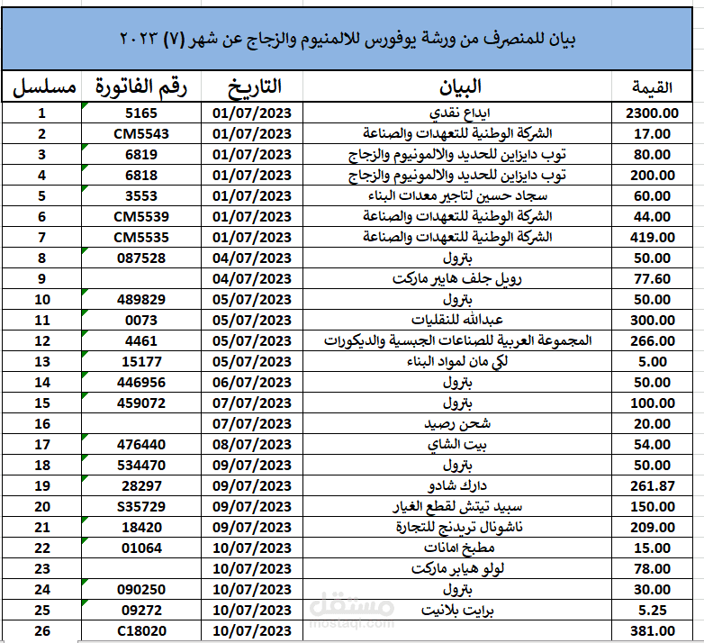 شيت اكسل لحساب تكاليف المشروع