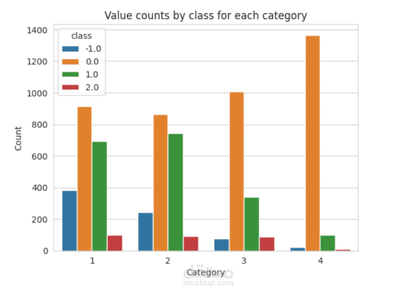 تحليل بيانات في هاشتاغ معين