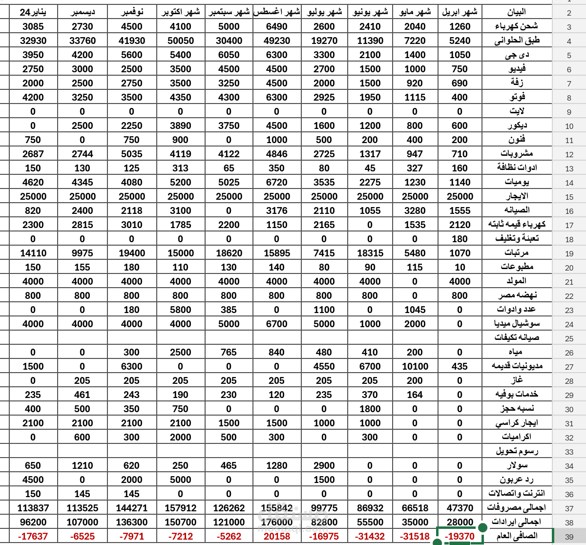 تقارير ايرادات ومصروفات شهرية