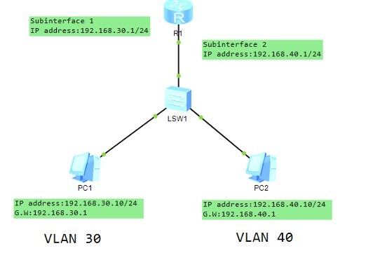 Implementation and Configuration of Inter-VLAN Routing and OSPF Protocol