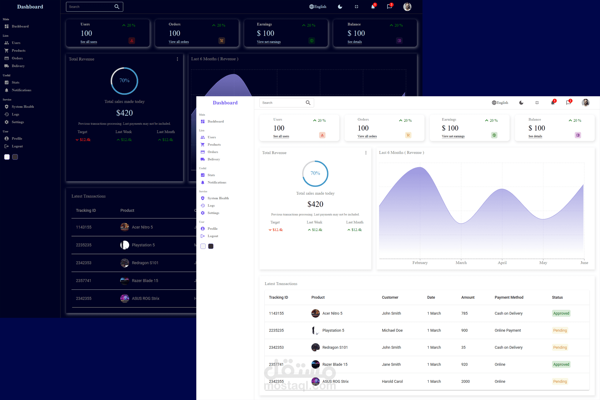 Admin Panel Interface | واجهة لوحة تحكم