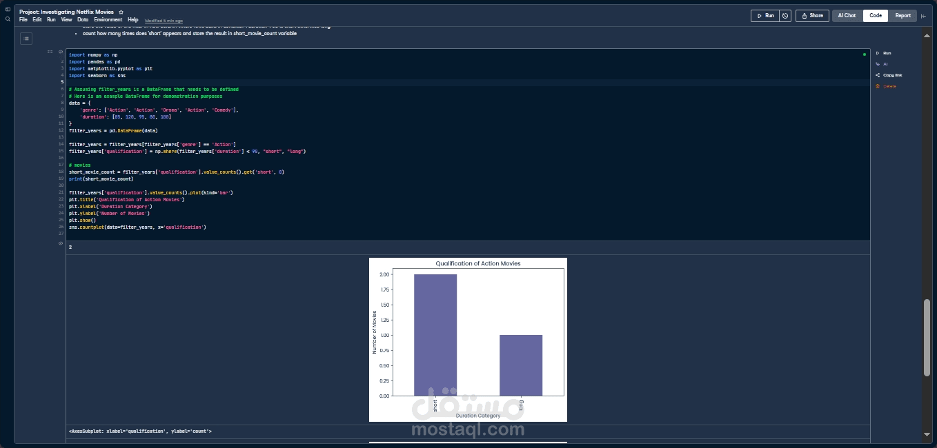 Investigating Netflix Movies (EDA Analyst)