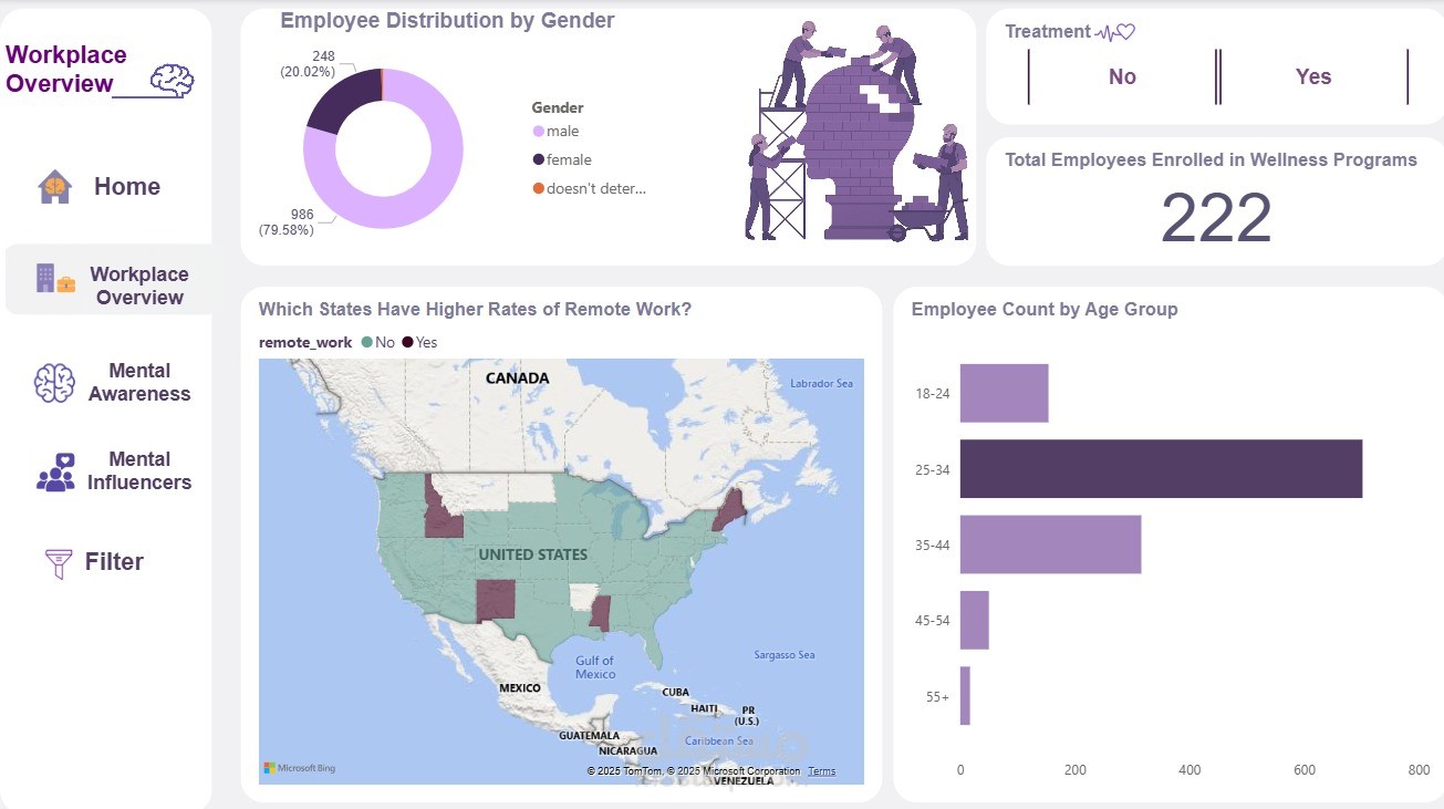 Power bi dashboard