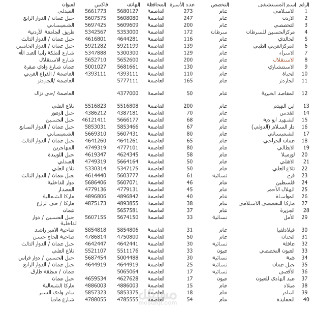 تجميع البيانات Data Minining