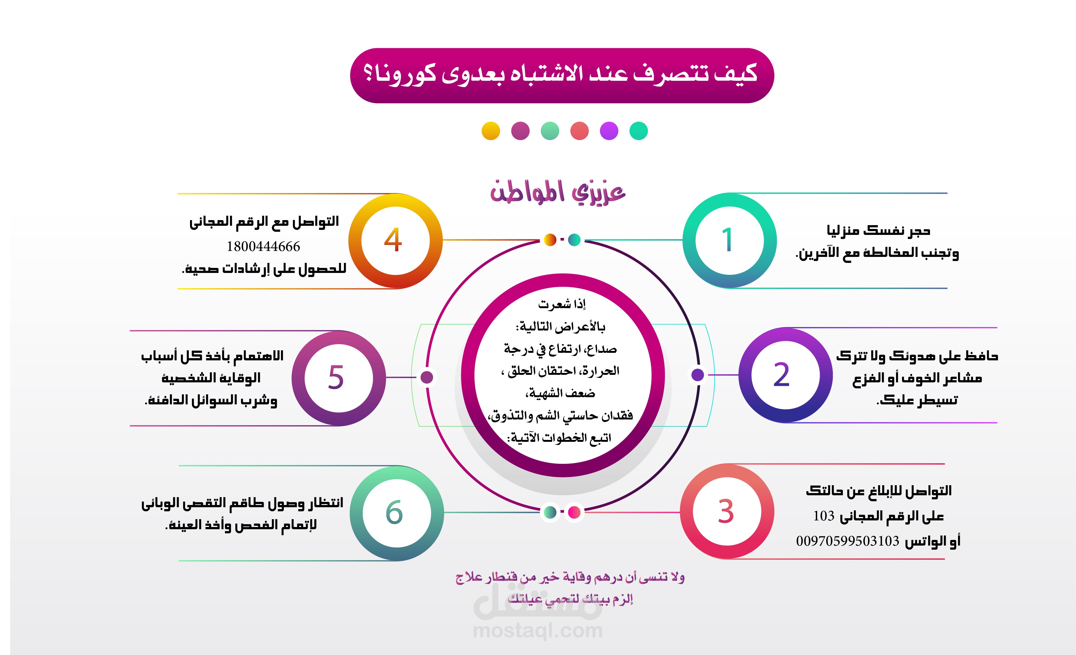 تصميم انفوجرافيك