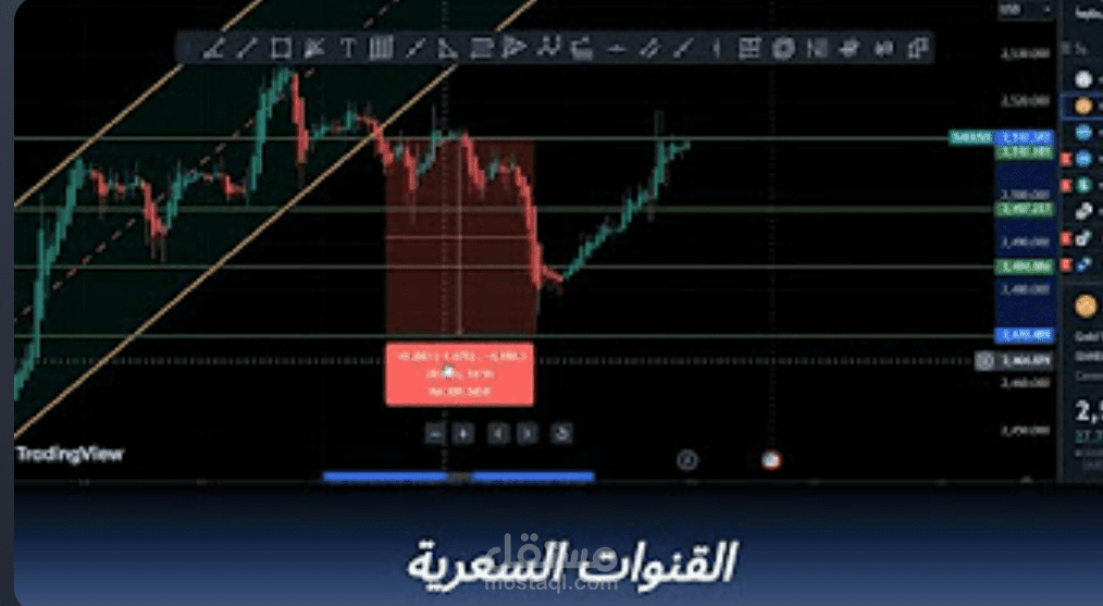 تدريب وتعليم تحليل الاسواق المالية