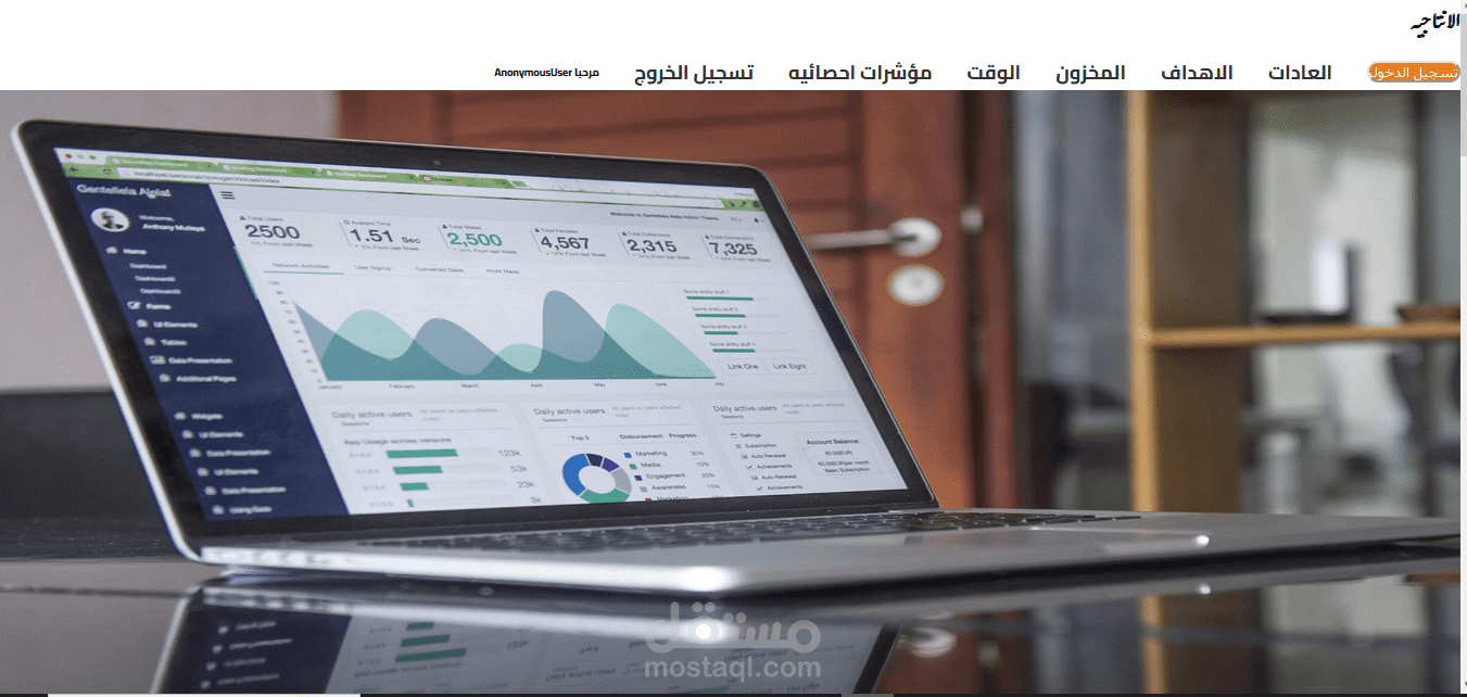 الانتاجيه
