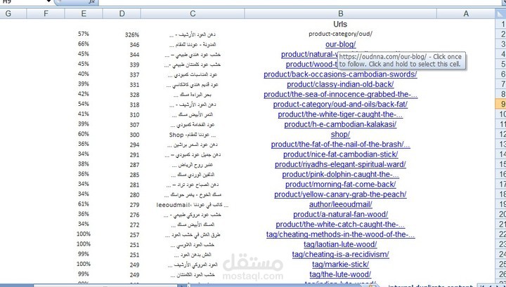 تعديل المحتوى المكرر (Duplicate content) بداخل الموقع