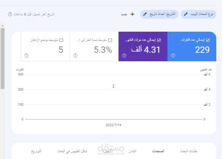 تحسين معدل النقرات (CTR) اليومي لموقع جديد