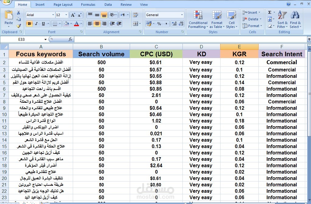 استخراج كلمات مفتاحية سهلة التصدر والمنافسة
