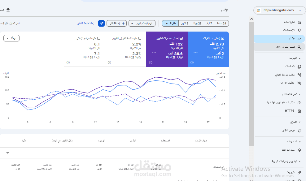 زيادة الترافيك +36.5% لموقع سعودي خدمي في شهر