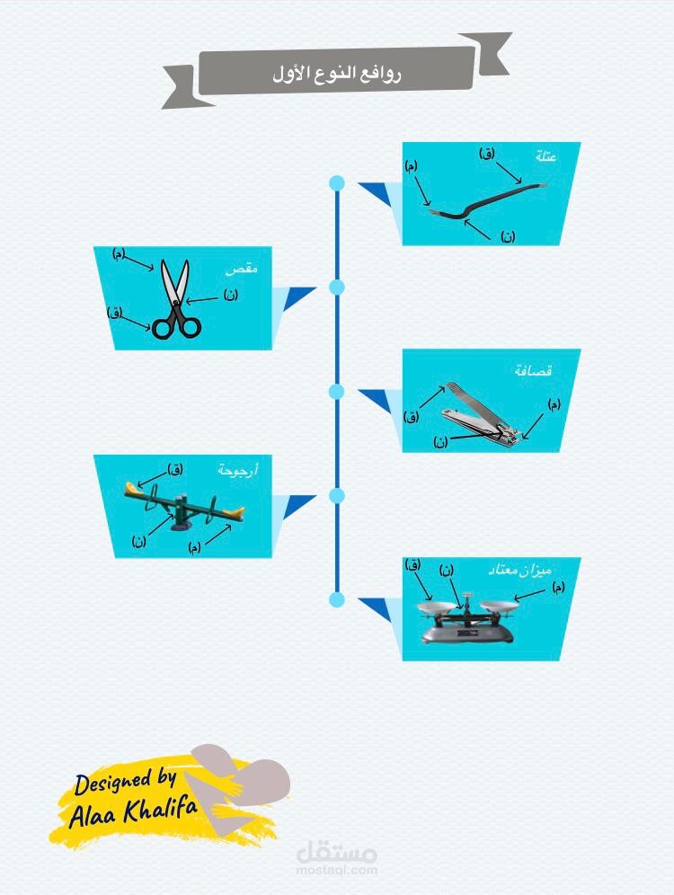 تصميم اشكال و مخططات انفوجرافيك