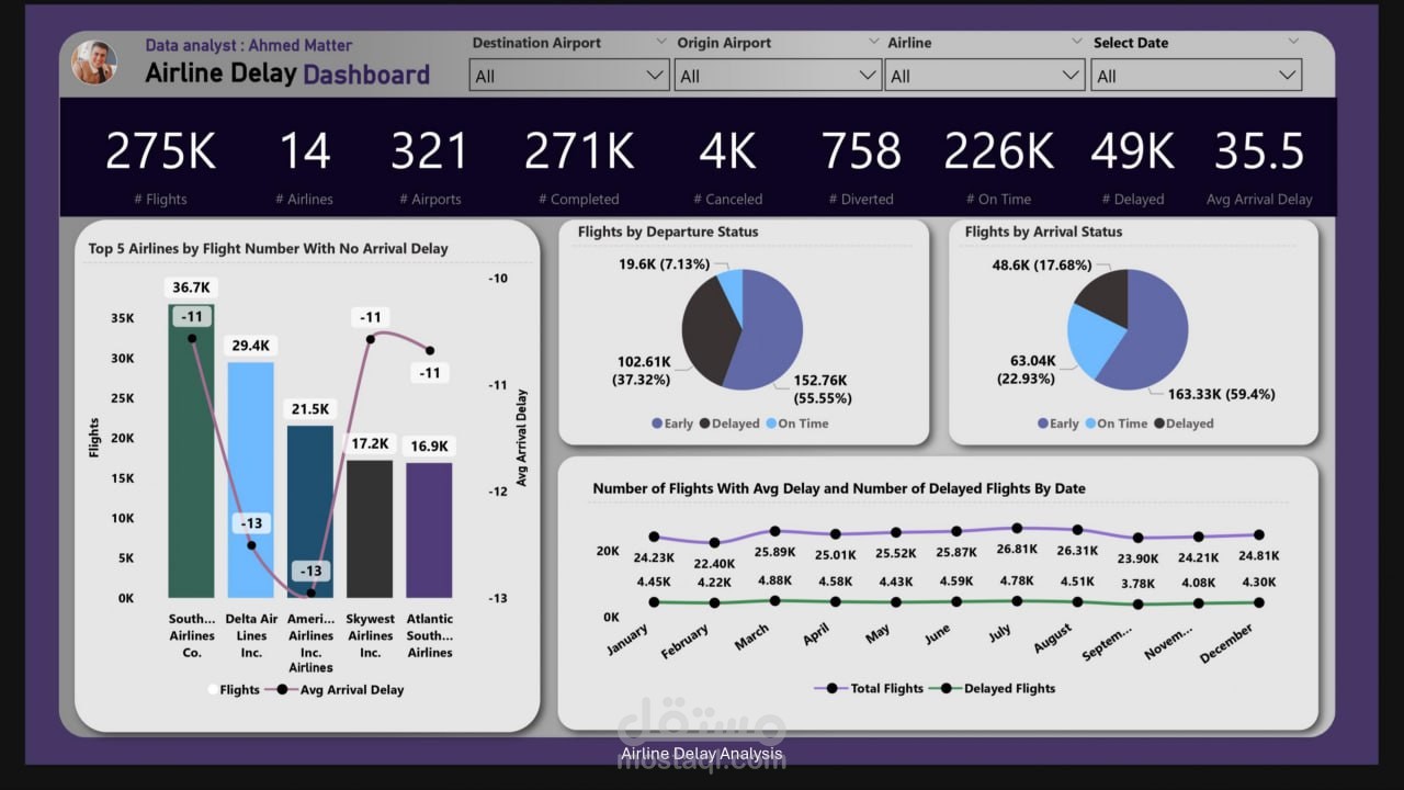 تحليل الأداء التشغيلي وتأخيرات رحلات الطيران لوحة بيانات تفاعلية Dashboard باستخدام Power BI