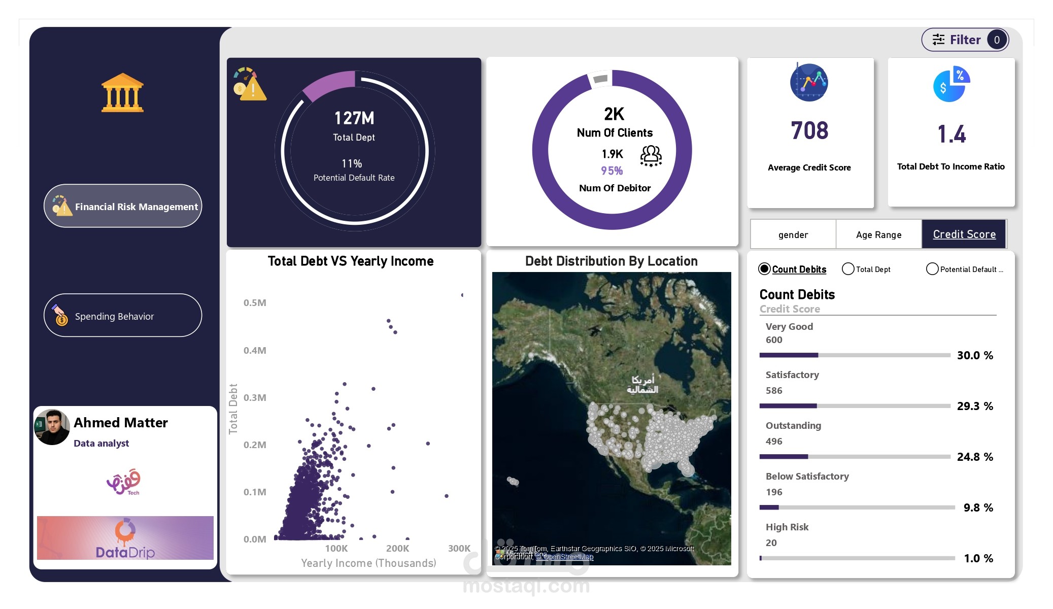 لوحة تحليل المخاطر المصرفية وسلوك الإنفاق الائتماني ، لوحة تحكم تفاعلية interactive dashboard باسخدام power bi مع ميزات واجهة مستخدم احترافية متقدمة