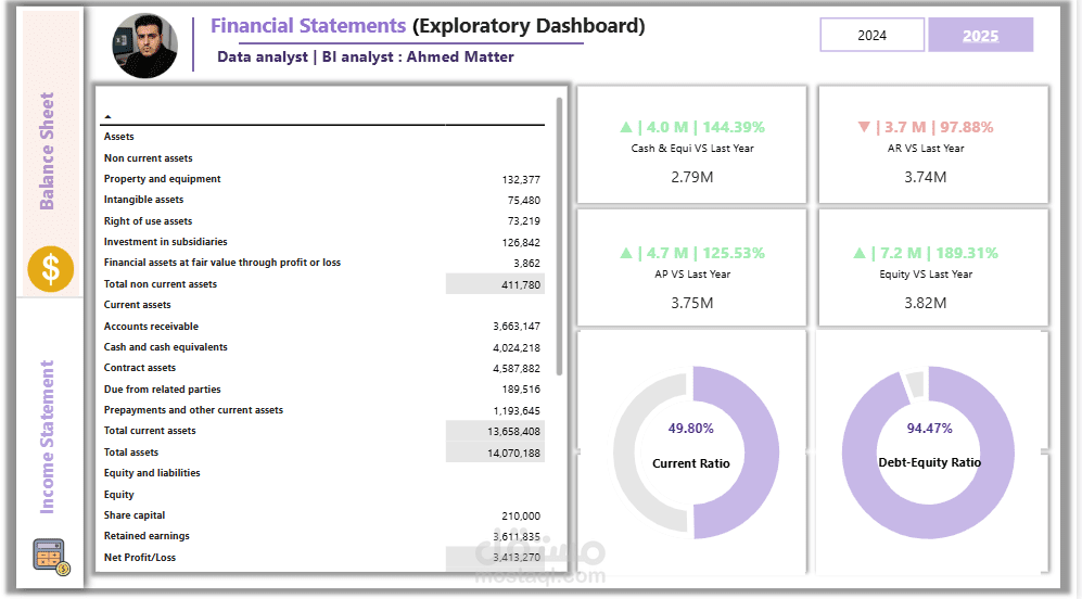 الأتمتة الذكية للتقارير والقوائم المالية (Financial Statements) باستخدام Power BI
