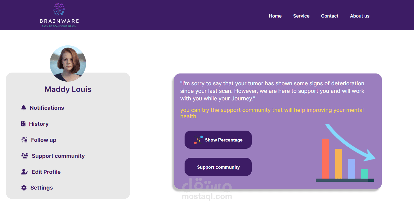 Brain ware Home page  temp