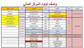 اعداد القوائم المالية