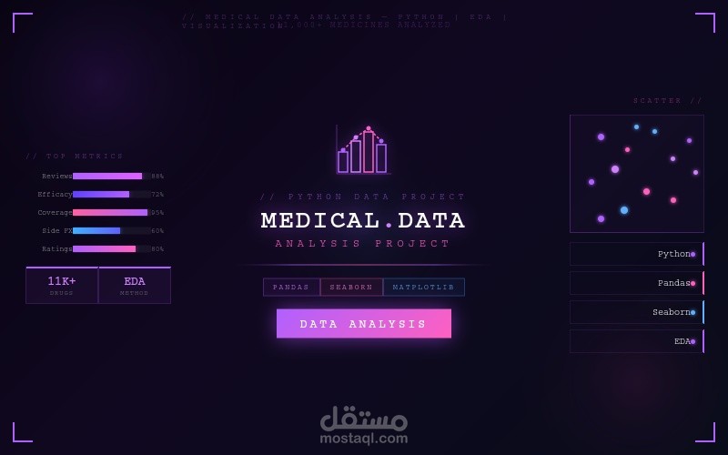 تحليل بيانات الأدوية – Medical Data Analysis Project