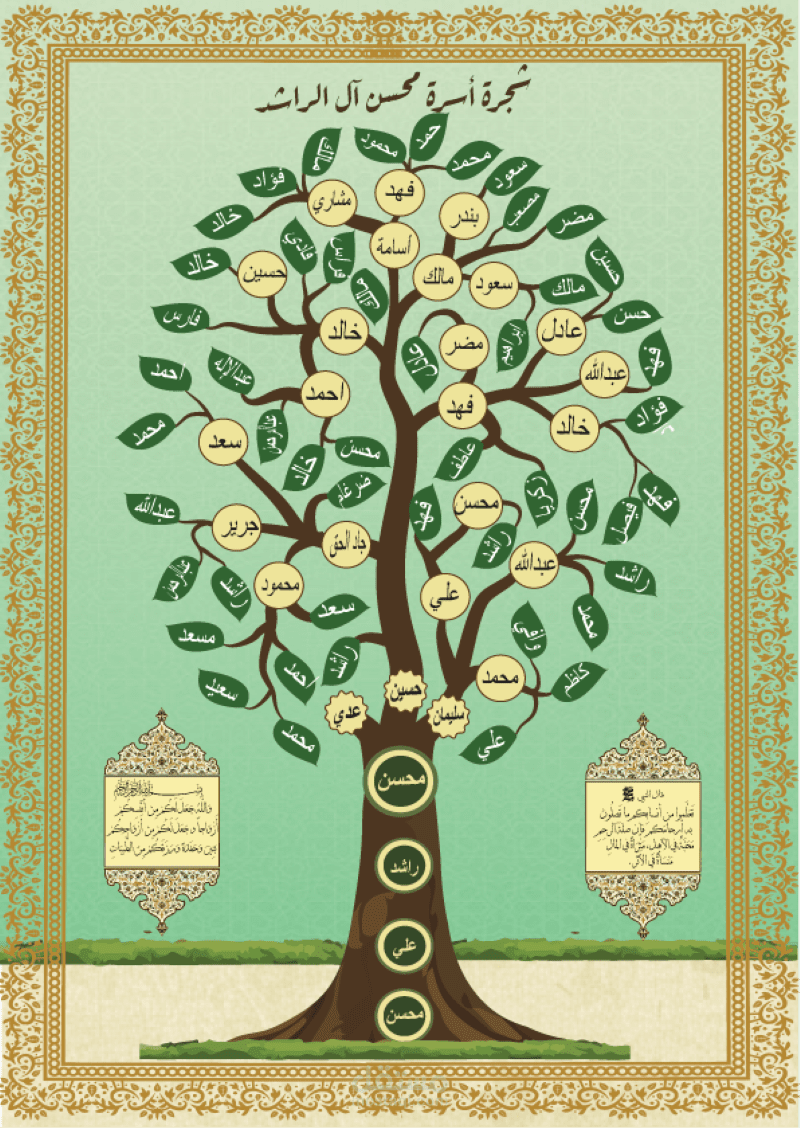 تصميم شجرة عائلة  مع ارفاق كورس مصغر لتصميمها