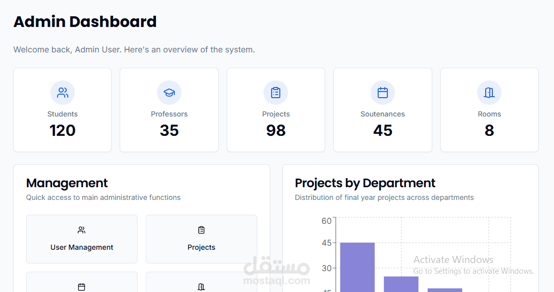 ادراة مشاريع التخرج