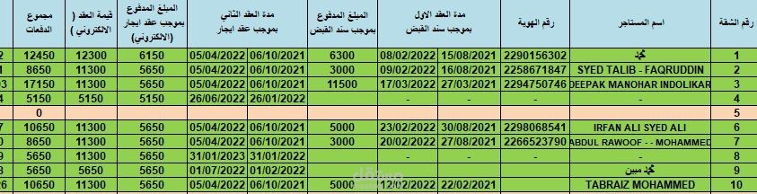 تسوية عقود ايجار