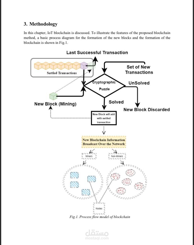 Methodology