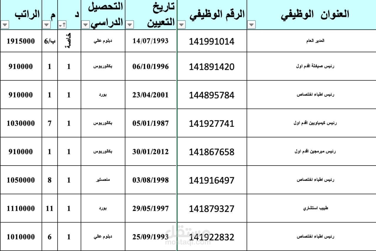 تنظيف وترتيب بيانات خاصة بحسابات مؤسسة مالية