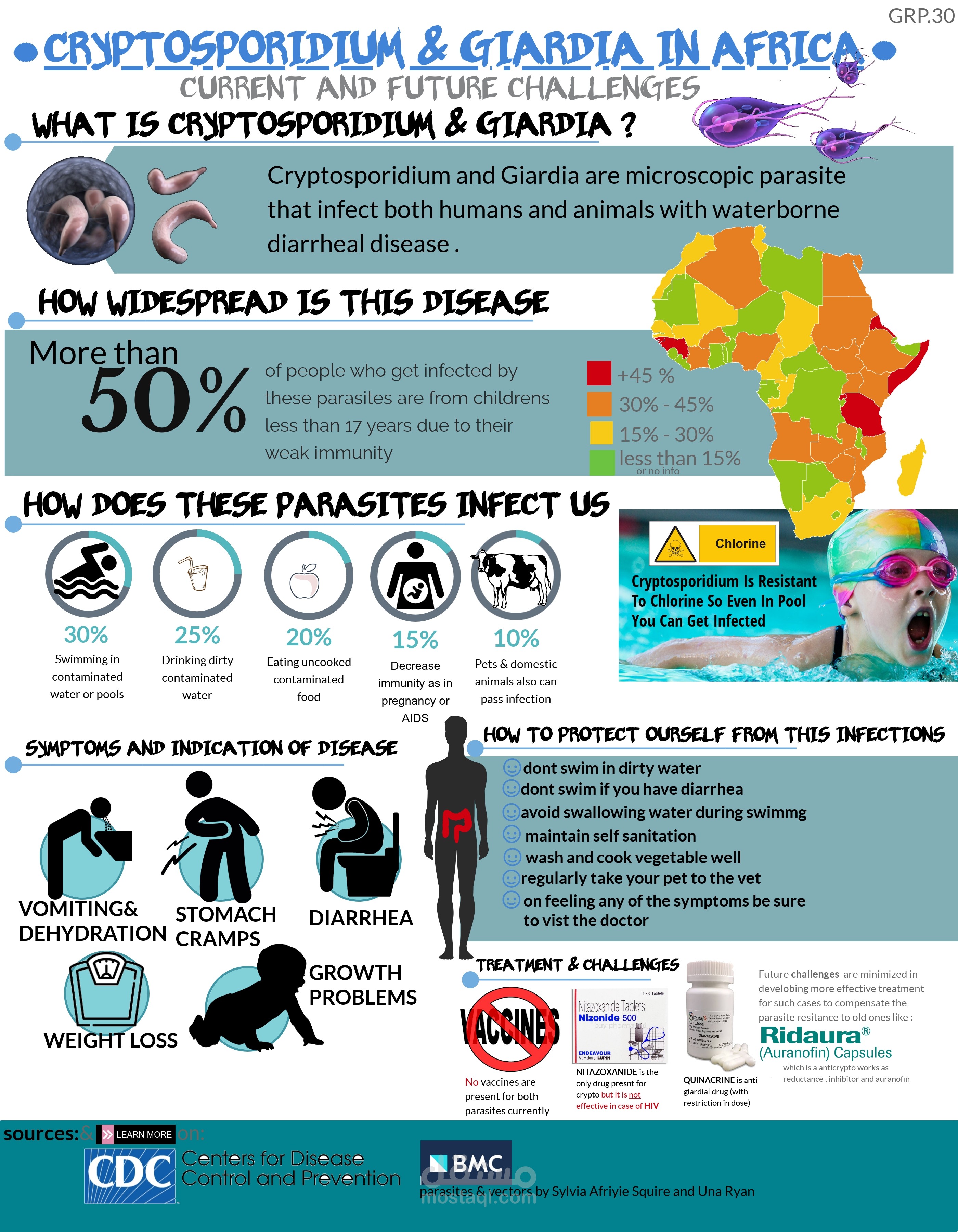 بوستر جامعى ١
