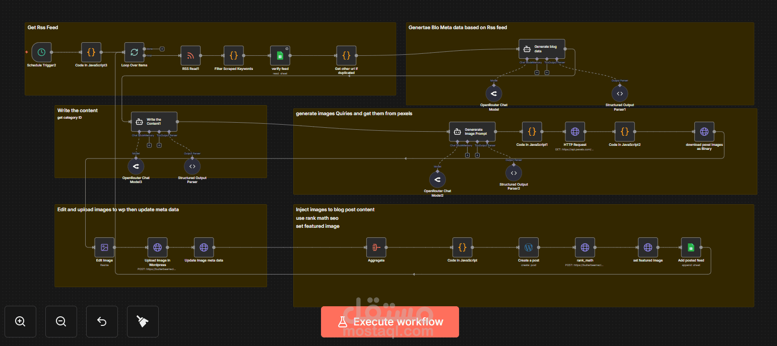 نظام نشر مقالات ووردبريس تلقائية من تغذية RSS بالذكاء الاصطناعي وجودة SEO عالية
