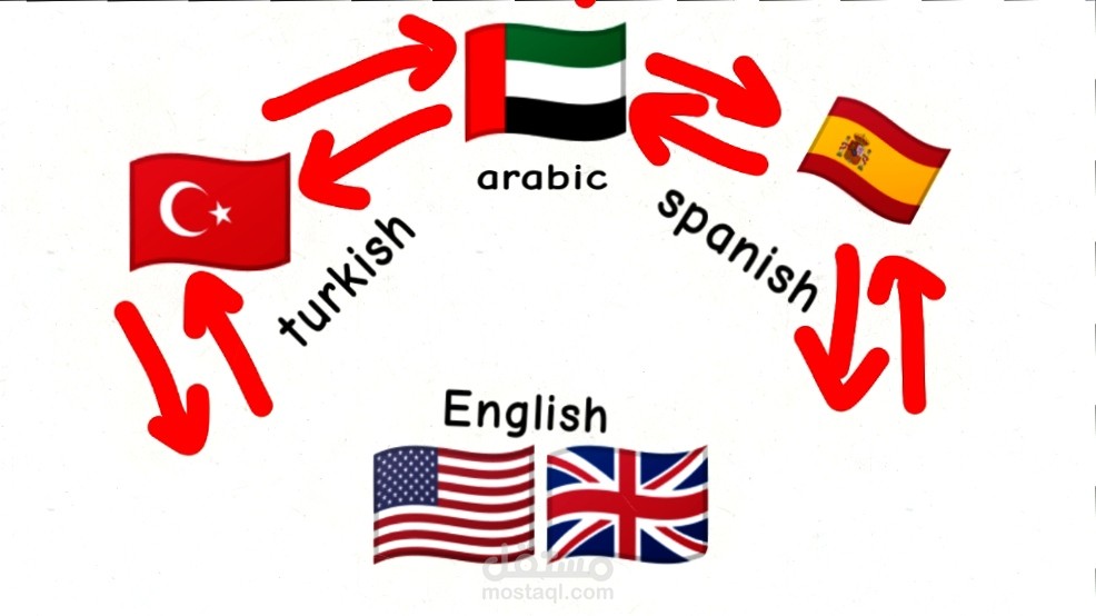 ترجمة العربية، الانجليزيه ،الاسبانية و التركية