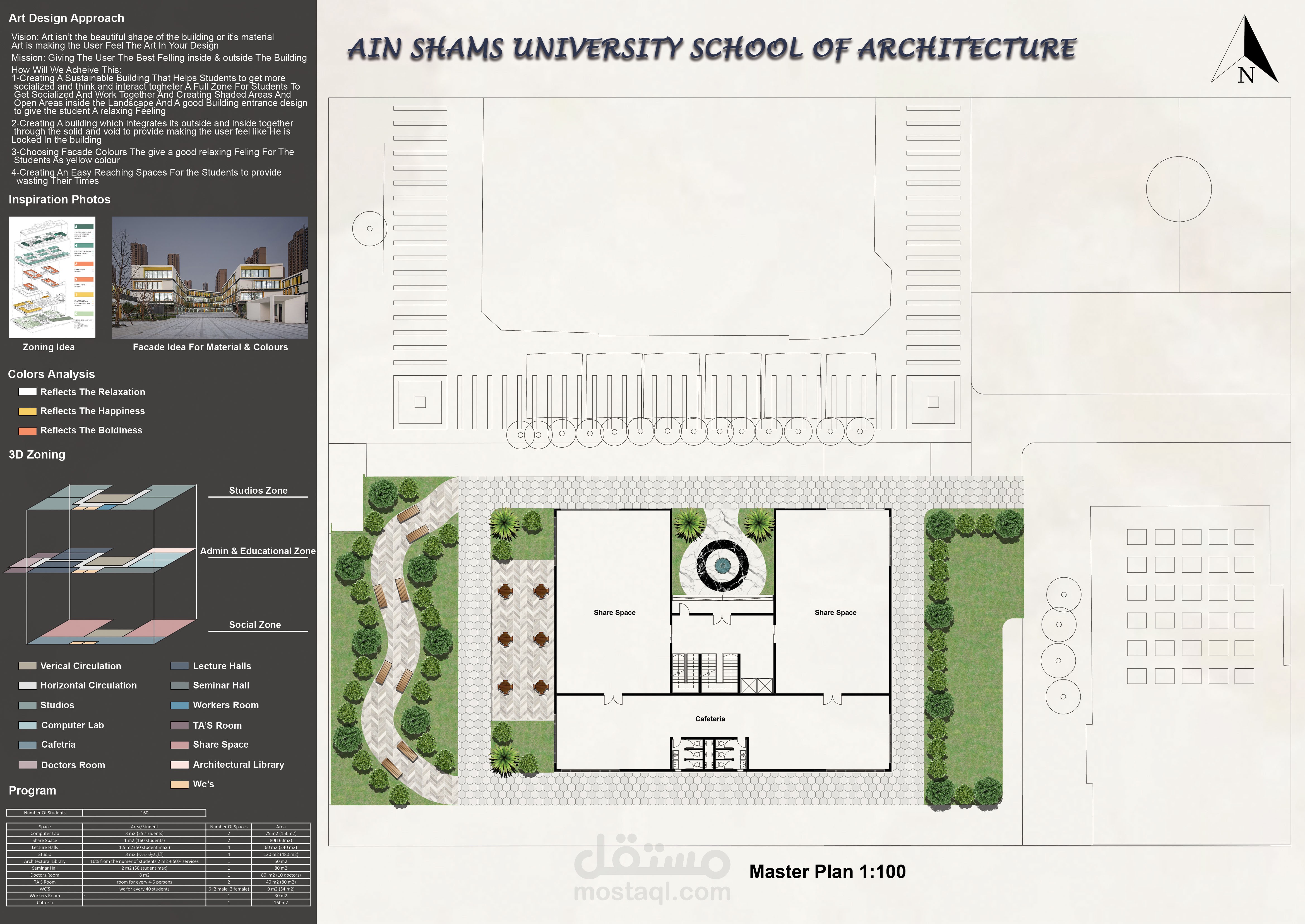 تصميم مدرسة للعمارة في كلية هندسة جامعة عين شمس