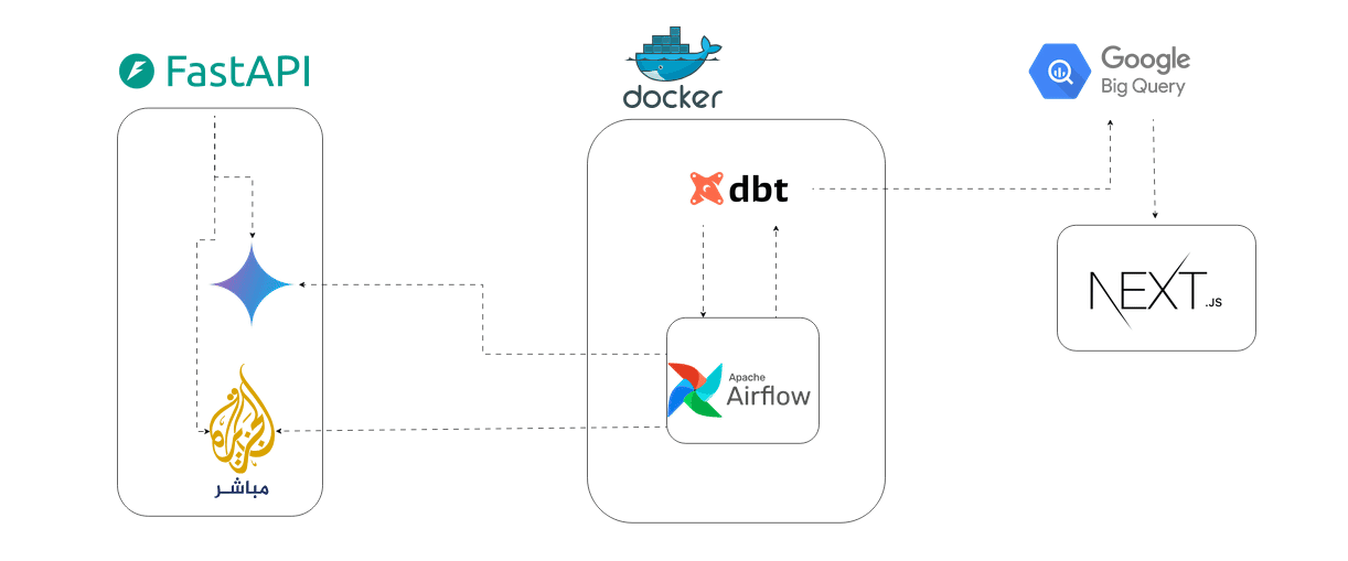 منصة تحليل وتلخيص الأخبار من تليجرام في الوقت الحقيقي