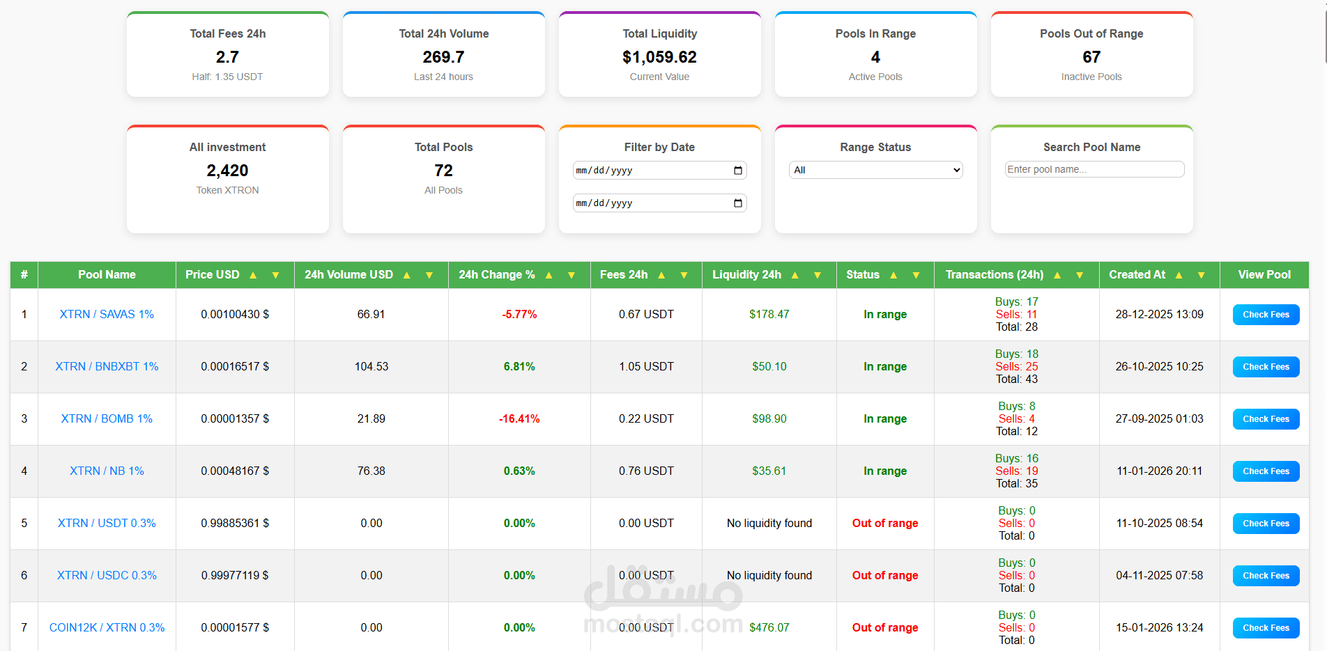 مشاريع العملات الرقمية (Tokens / NFT / Blockchain).